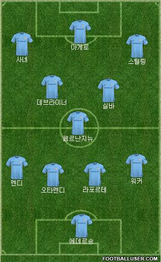 Manchester City Formation 2018