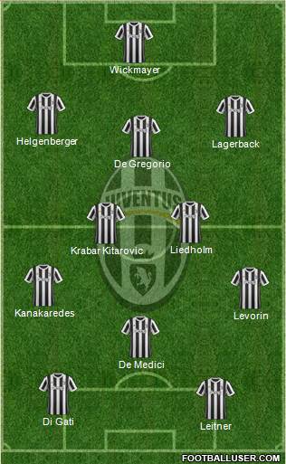 Juventus Formation 2018