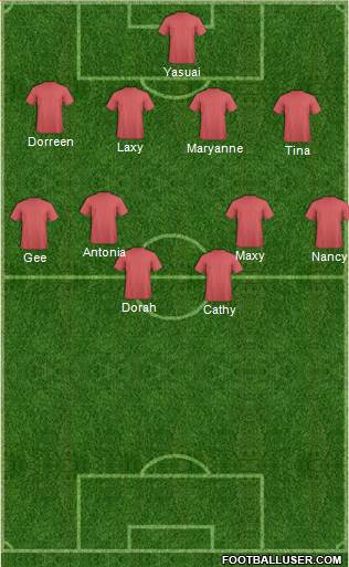 Dream Team Formation 2018