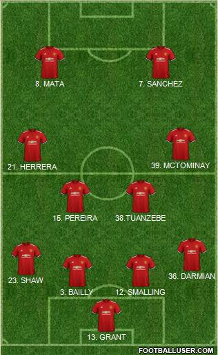 Manchester United Formation 2018