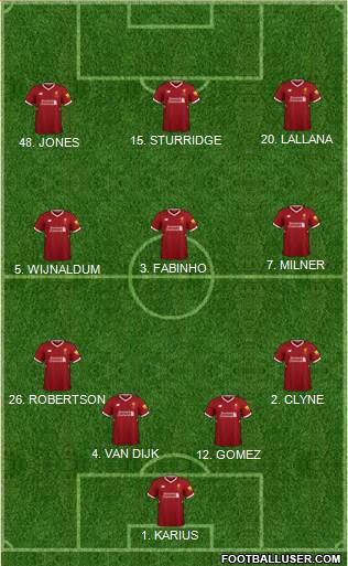 Liverpool Formation 2018