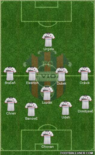 FC ViOn Zlate Moravce Formation 2018