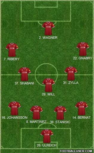 Liverpool Formation 2018