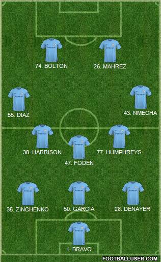Manchester City Formation 2018