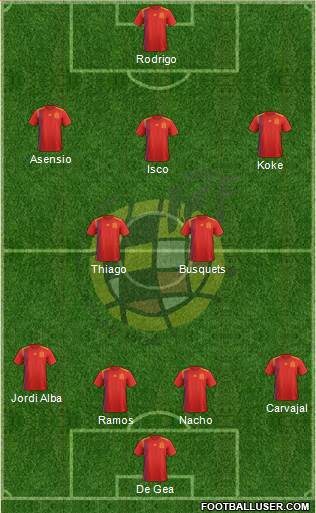 Spain Formation 2018