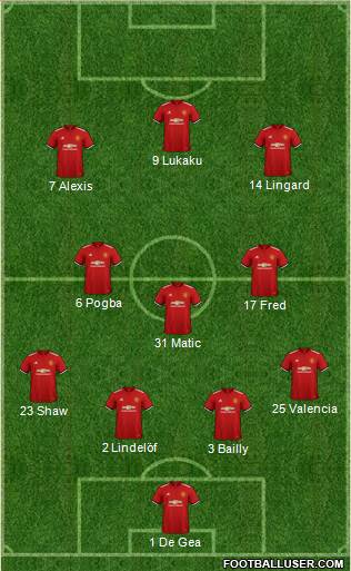 Manchester United Formation 2018