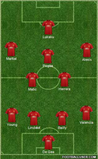 Manchester United Formation 2018
