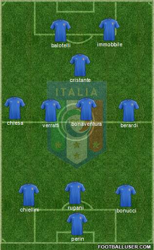 Italy Formation 2018
