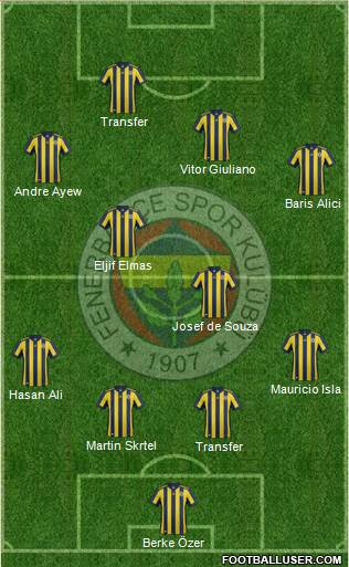 Fenerbahçe SK Formation 2018