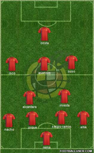 Spain Formation 2018