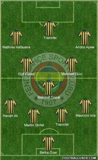Fenerbahçe SK Formation 2018