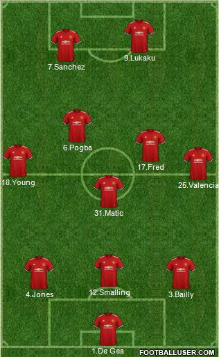 Manchester United Formation 2018