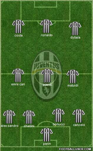 Juventus Formation 2018