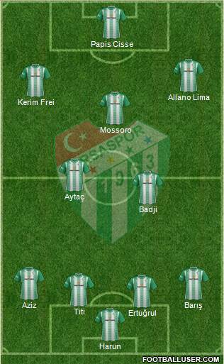 Bursaspor Formation 2018