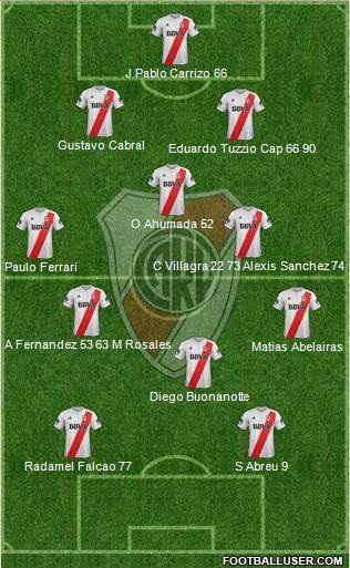 River Plate Formation 2018