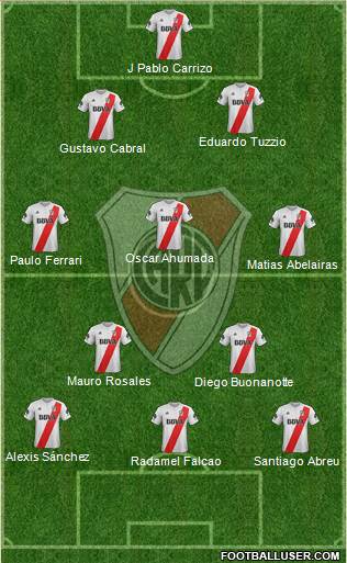River Plate Formation 2018