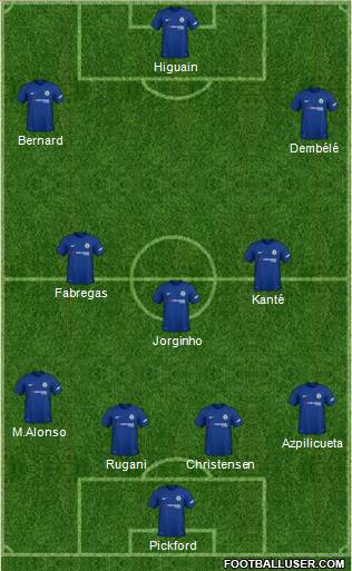 Chelsea Formation 2018