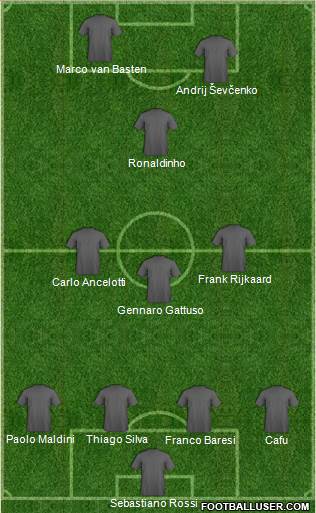 Champions League Team Formation 2018