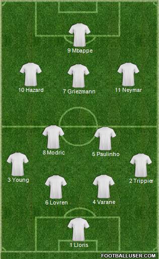 Dream Team Formation 2018
