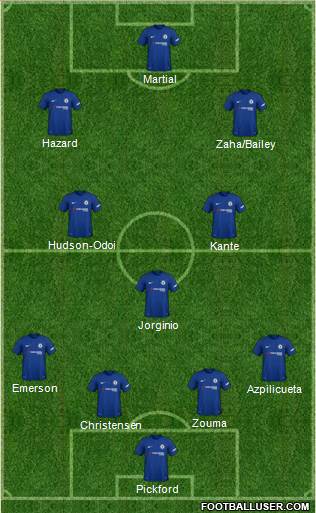 Chelsea Formation 2018