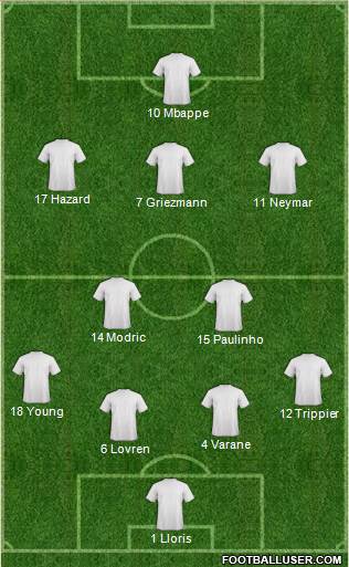Dream Team Formation 2018
