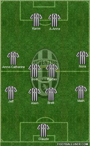 Juventus Formation 2018
