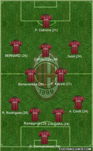 A.C. Milan Formation 2018