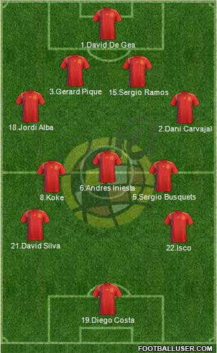 Spain Formation 2018