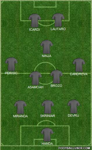 Champions League Team Formation 2018
