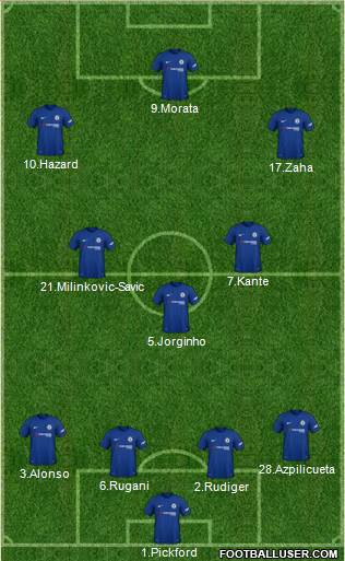Chelsea Formation 2018