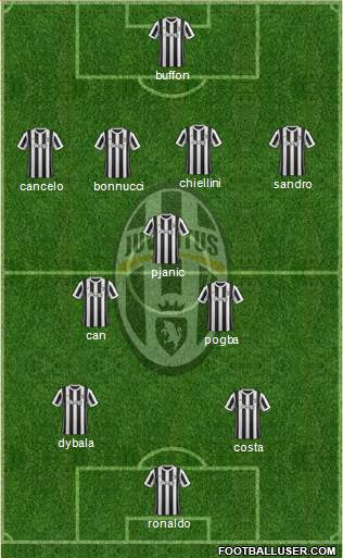 Juventus Formation 2018