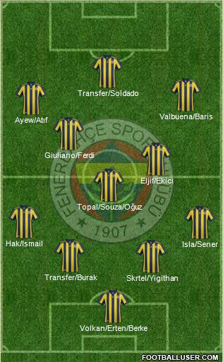Fenerbahçe SK Formation 2018