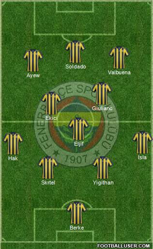 Fenerbahçe SK Formation 2018