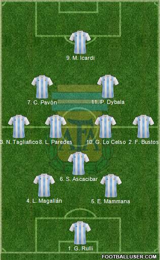 Argentina Formation 2018
