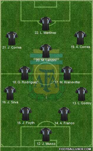 Argentina Formation 2018