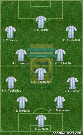 Argentina Formation 2018