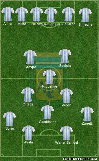 Argentina Formation 2018