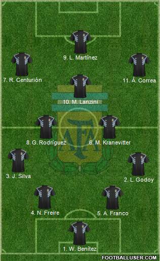 Argentina Formation 2018