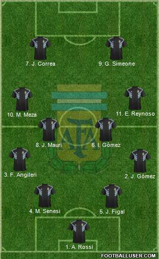 Argentina Formation 2018