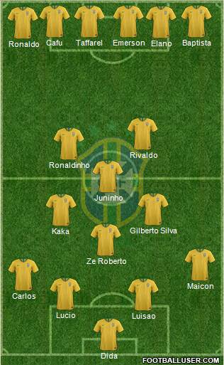 Brazil Formation 2018