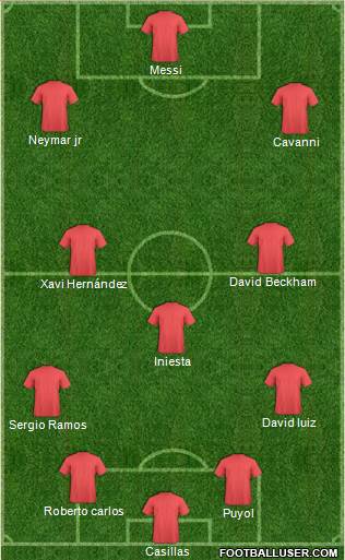 Dream Team Formation 2018