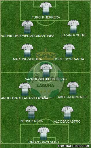Club Deportivo Santos Laguna Formation 2018