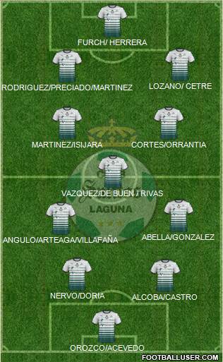 Club Deportivo Santos Laguna 4-2-3-1 football formation