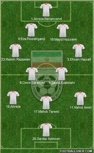Iran Formation 2018