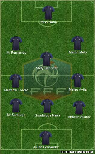 France Formation 2018
