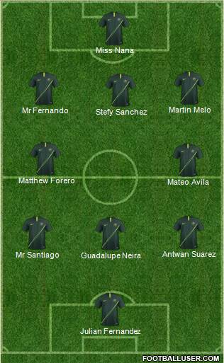 Australia Formation 2018