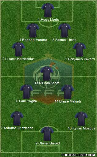 France Formation 2018