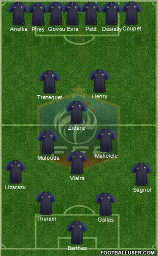 France Formation 2018