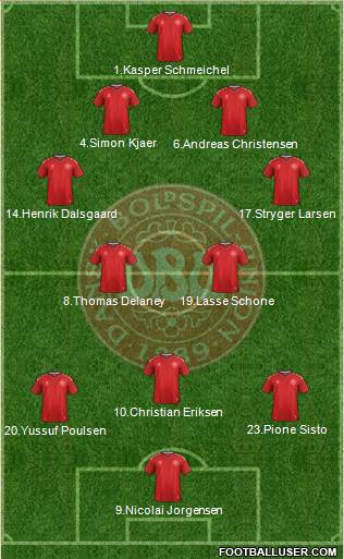 Denmark Formation 2018