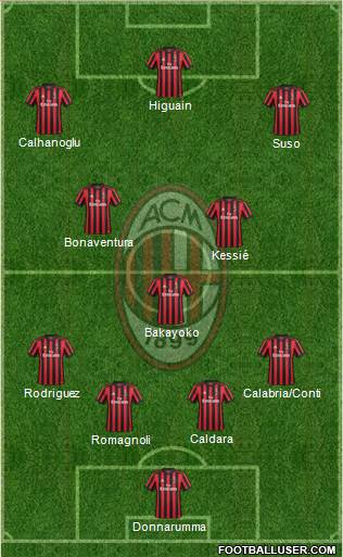 A.C. Milan Formation 2018